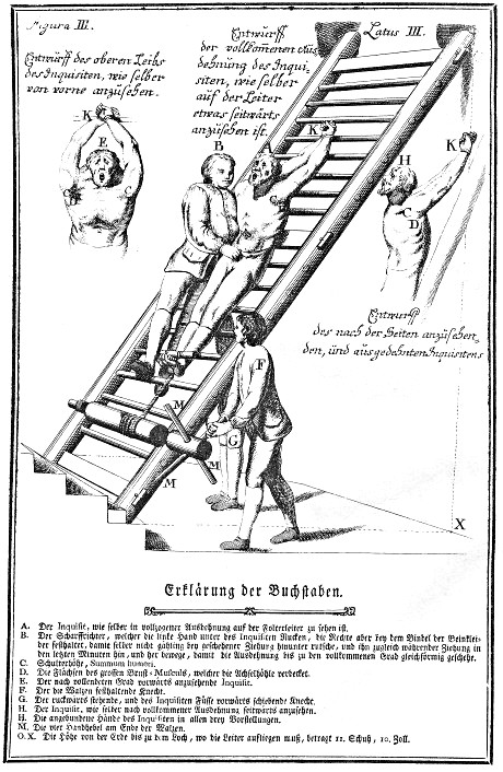 torture rack
